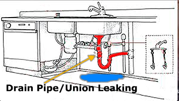 Kitchen Plumbing - Drain Pipe/Union Leaking